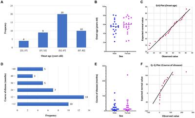 Clinical and histopathological characteristics, diagnosis and treatment, and comorbidities of Bowen’s disease: a retrospective study